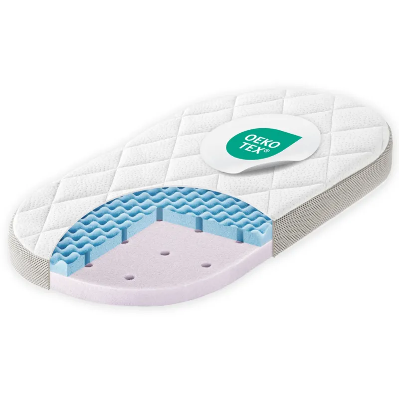Kinderwagenmatratze Dr. Lübbe Premium 75x32 cm